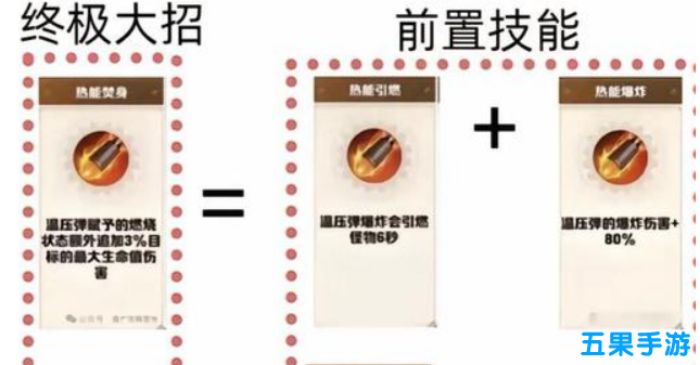 向僵尸开炮技能怎么合成 技能合成公式大全