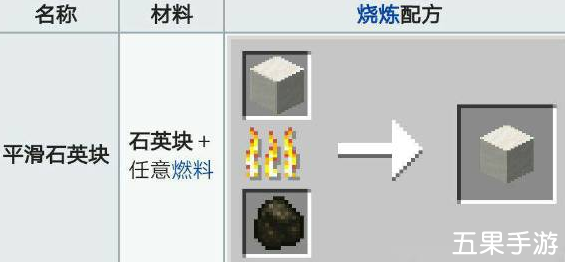 我的世界平滑石英块怎么制作 需要哪些材料