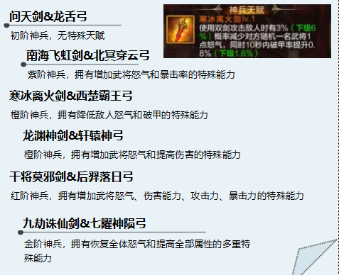 群英之战神兵怎么收集强化 神兵系统怎么升级