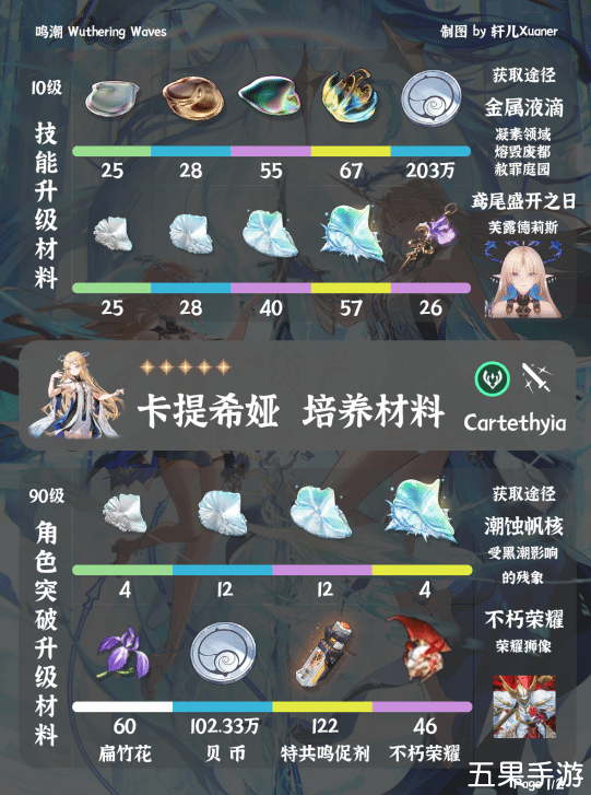 鸣潮卡提希娅怎么养成 卡提希娅养成材料需要哪些