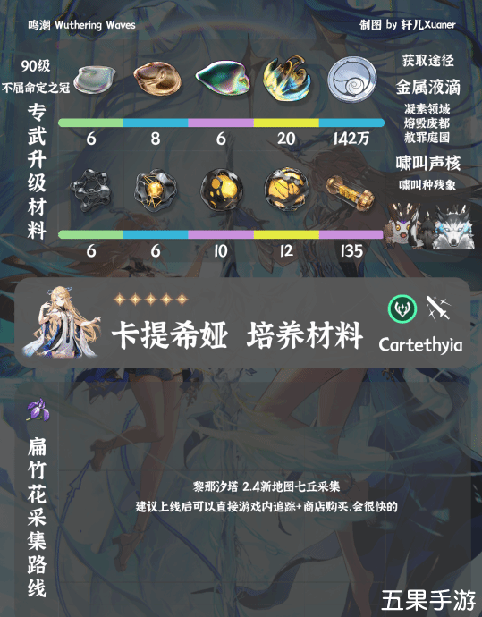 鸣潮卡提希娅怎么养成 卡提希娅养成材料需要哪些