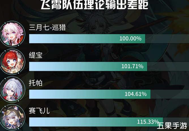 崩坏星穹铁道赛飞儿怎么搭配 阵容玩法介绍