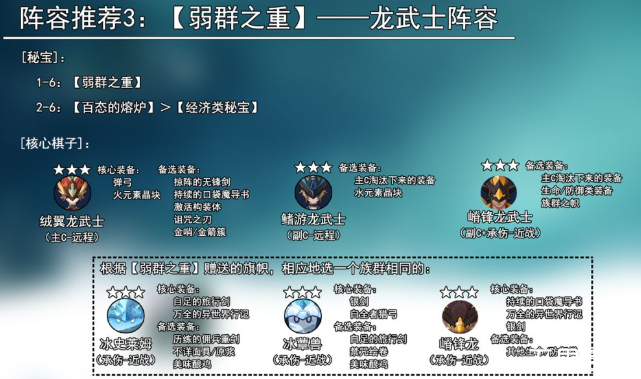 原神阵列推想龙武士阵容怎么搭配比较好