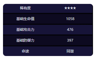 崩坏星穹铁道追逐风的时候光锥效果怎么样