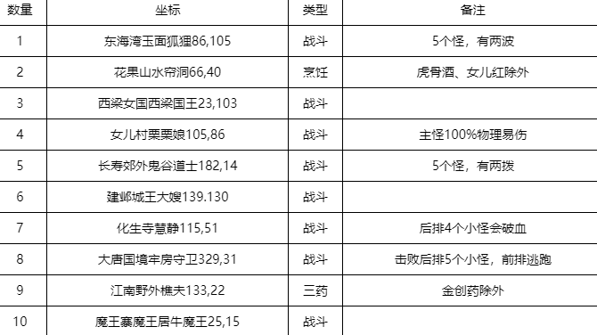 梦幻西游混元袭灵山活动怎么玩 任务奖励介绍