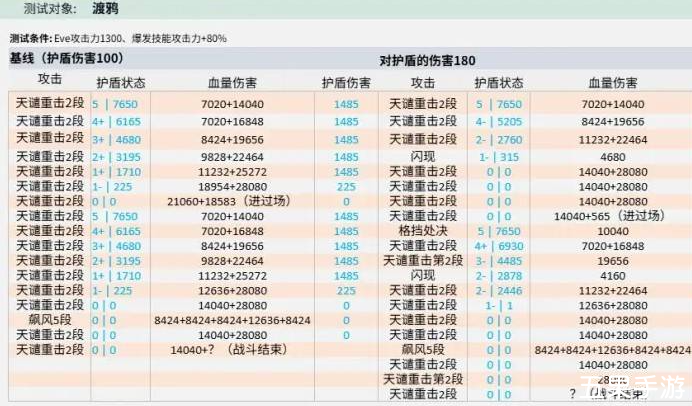 剑星护盾穿透效果怎么样 效果属性介绍