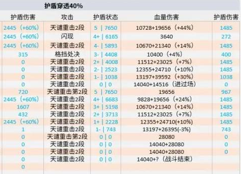 剑星护盾穿透效果怎么样 效果属性介绍