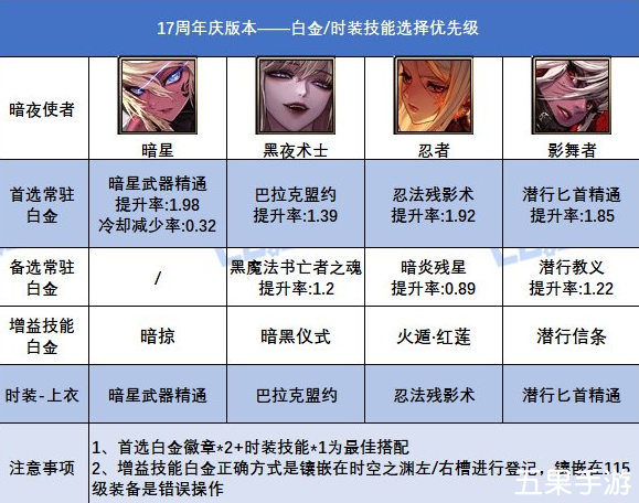 DNF17周年庆版本刺客白金徽章怎么选择比较好