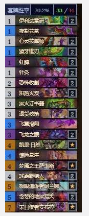 炉石传说自残瞎这套卡组怎么构筑 自残瞎卡组代码分享