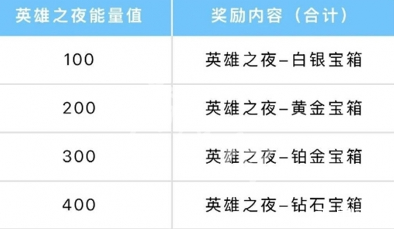 英雄联盟金克丝夜星流火怎么获得