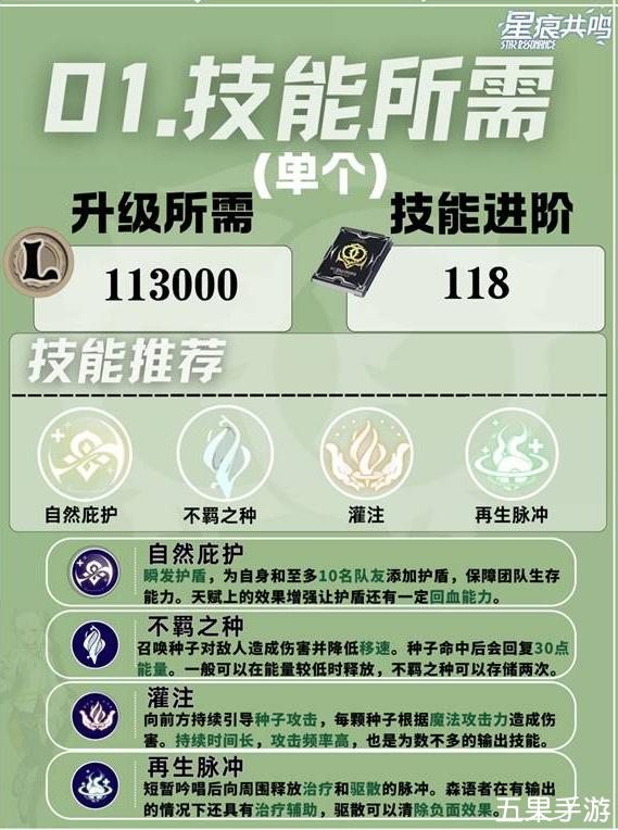 星痕共鸣惩击流森语者怎么培养