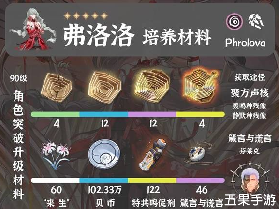 鸣潮弗洛洛怎么快速培养