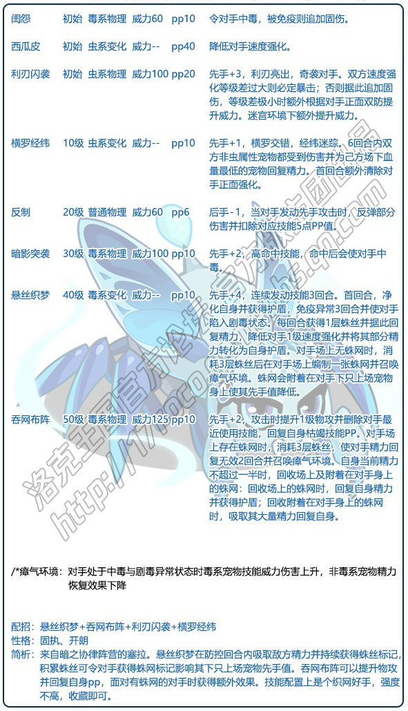 洛克王国塞拉精灵怎么样
