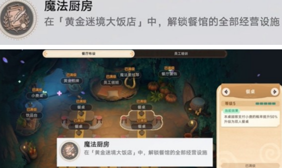 崩坏：星穹铁道黄金迷境大饭店隐藏成就怎么完成