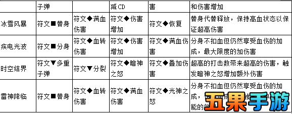 天天冒险王攻略