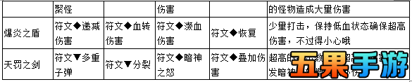 天天冒险王神圣骑士技能符文