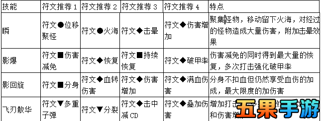 天天冒险王幻影刺客技能符文