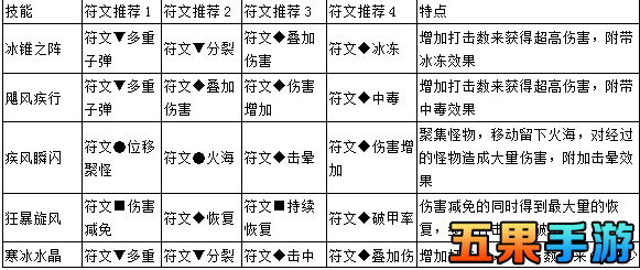 天天冒险王攻略