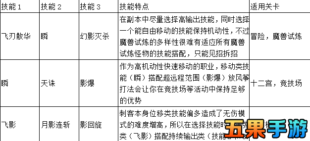 天天冒险王幻影刺客技能符文