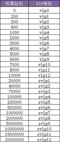 神将VIP多少钱 神将VIP价格表公示