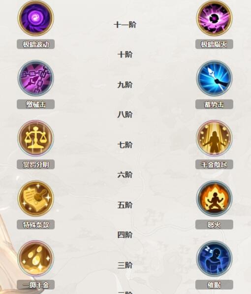 铃兰之剑阿坎贝技能怎么加点比较好